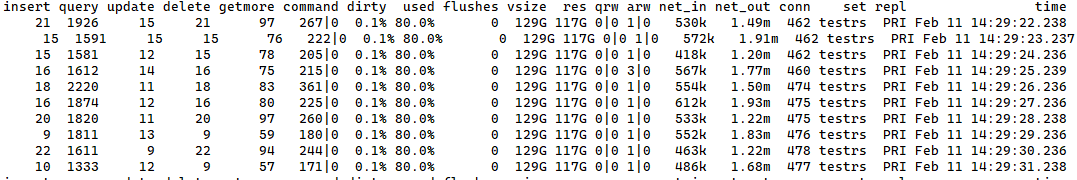 MongoDB性能监控与其他数据库对比