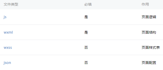微信小程序开发—引用公共js里的方法