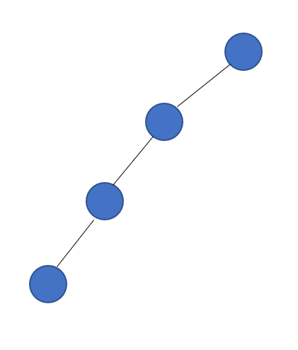 二叉树简介、特点和性质，及特殊的二叉树