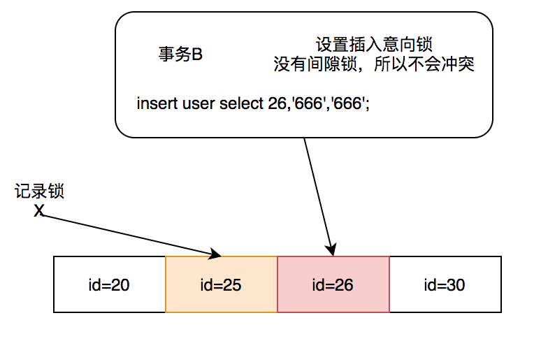 mysql数据库锁,为什么开发人员要熟悉了解