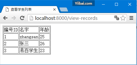 Laravel教程：使用 DB::select() 方法检索查询数据记录