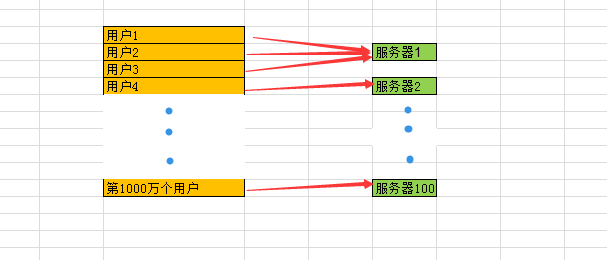 分布式锁原理学习与思考-redis，zookeeper