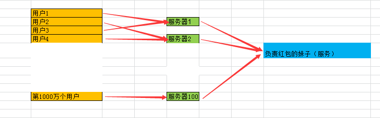 分布式锁原理学习与思考-redis，zookeeper