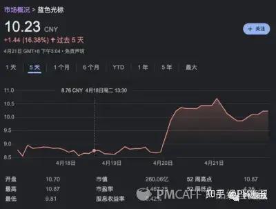 AIGC比元宇宙靠谱，内容产业拐点降临如何赢得先机？