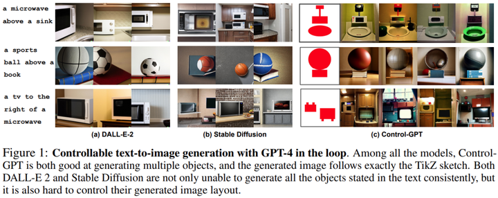 微软提出Control-GPT：GPT-4实现可控文本到图像生成