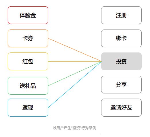 互联网金融运营的底层逻辑大起底