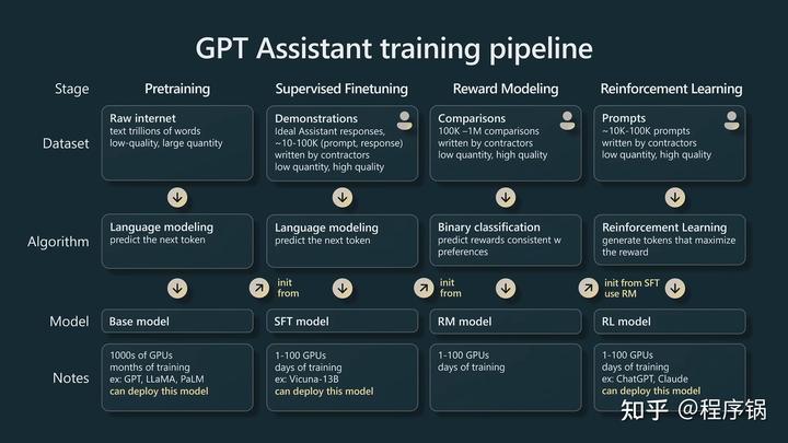 微软Build 2023开发者大会：OpenAI创始人Andrej Karpthy揭秘GPT训练细节