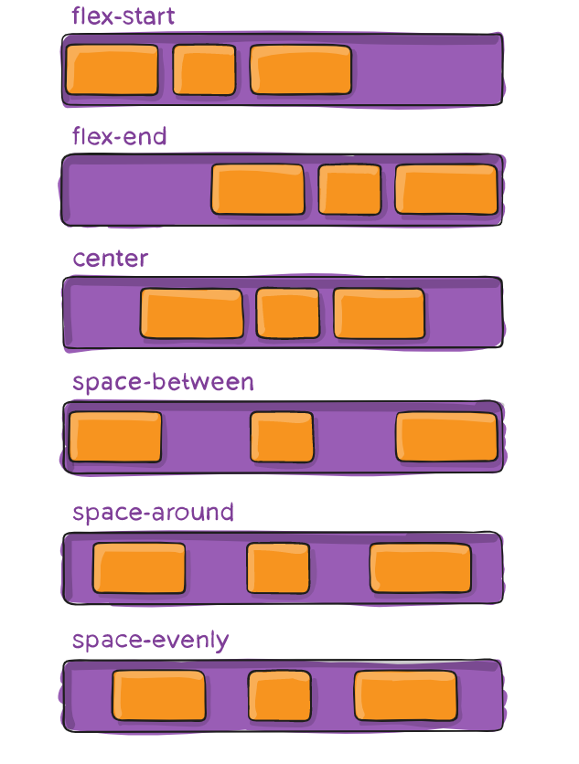 CSS 布局利器 flexbox 轻松搞定【垂直居中】