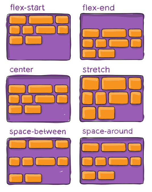 CSS 布局利器 flexbox 轻松搞定【垂直居中】