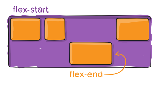 CSS 布局利器 flexbox 轻松搞定【垂直居中】