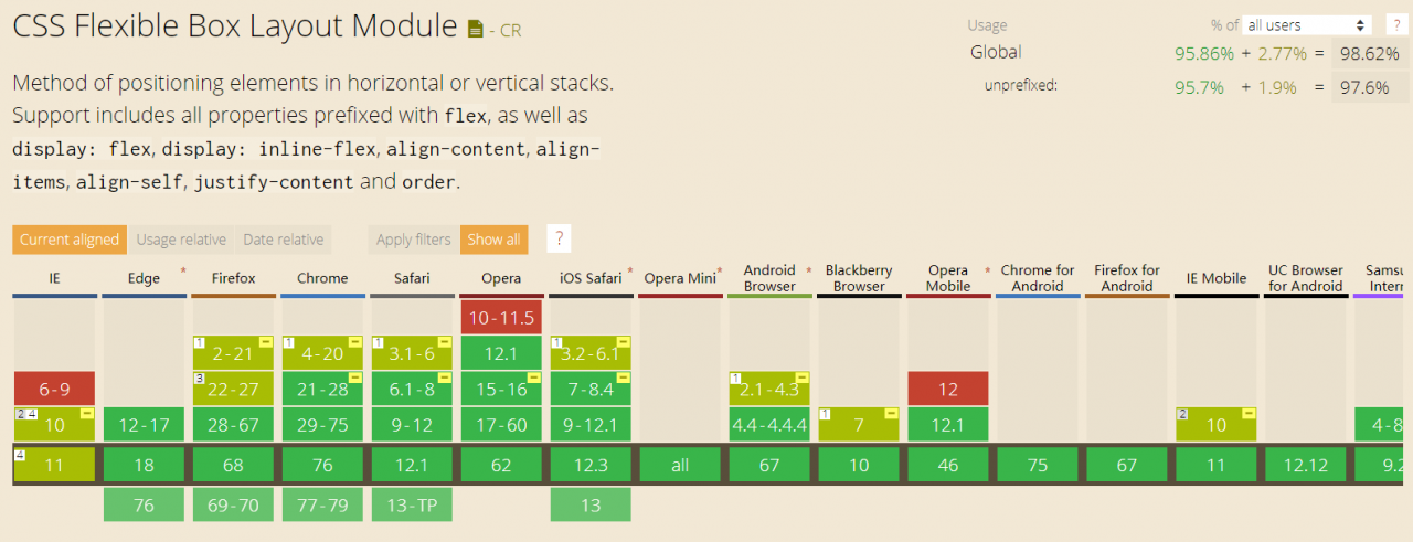 CSS 布局利器 flexbox 轻松搞定【垂直居中】