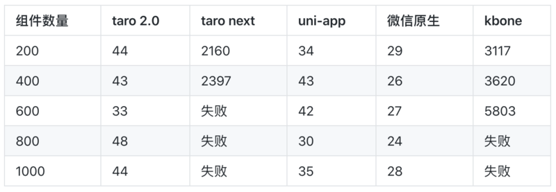 小程序跨端开发框架深度横评之2020版