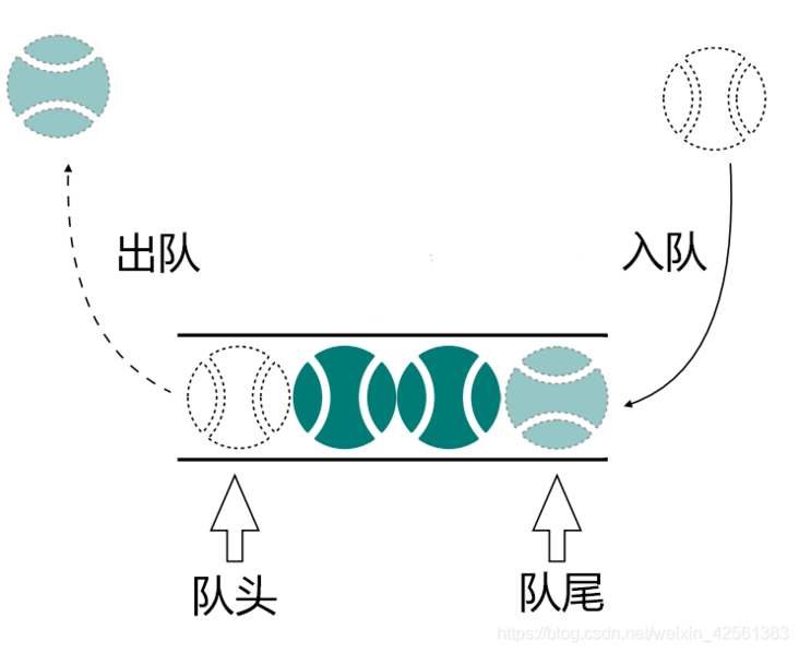 前端算法：时间、空间复杂度及数据结构栈、队列的实现