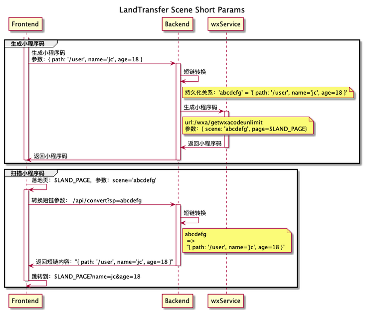 微信小程序路由实战：Navigator 模块、Typescript + Router