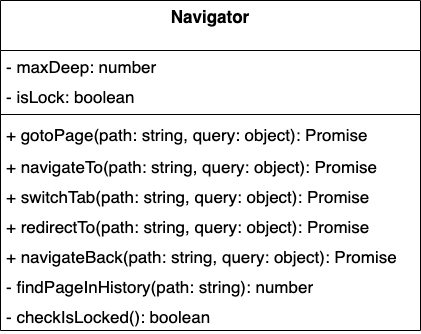 微信小程序路由实战：Navigator 模块、Typescript + Router