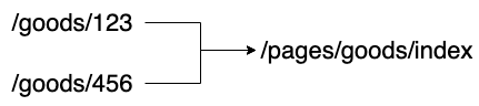 微信小程序路由实战：Navigator 模块、Typescript + Router