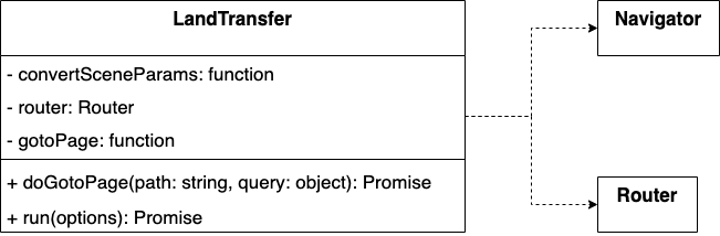 微信小程序路由实战：Navigator 模块、Typescript + Router