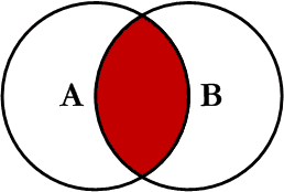 LEFT JOIN、RIGHT JOIN、INNER JOIN、OUTER JOIN 一张图看懂 SQL 7 种JOIN用法