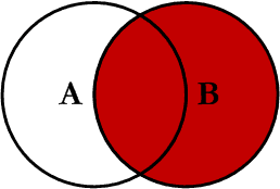 LEFT JOIN、RIGHT JOIN、INNER JOIN、OUTER JOIN 一张图看懂 SQL 7 种JOIN用法