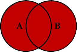 LEFT JOIN、RIGHT JOIN、INNER JOIN、OUTER JOIN 一张图看懂 SQL 7 种JOIN用法
