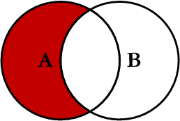 LEFT JOIN、RIGHT JOIN、INNER JOIN、OUTER JOIN 一张图看懂 SQL 7 种JOIN用法
