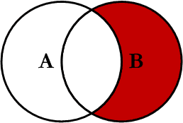 LEFT JOIN、RIGHT JOIN、INNER JOIN、OUTER JOIN 一张图看懂 SQL 7 种JOIN用法