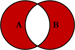 LEFT JOIN、RIGHT JOIN、INNER JOIN、OUTER JOIN 一张图看懂 SQL 7 种JOIN用法