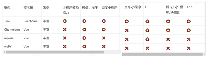 Taro小程序跨端开发入门实战——实现多终端适配