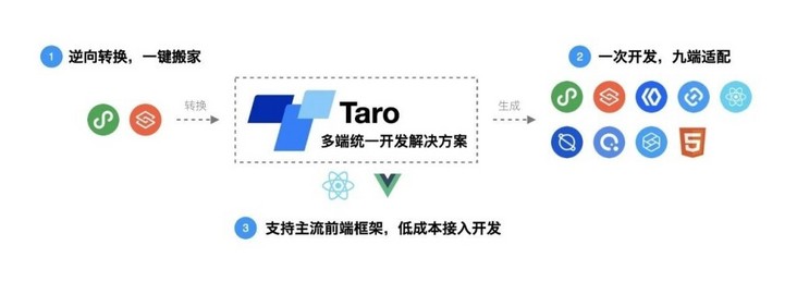 Taro小程序跨端开发入门实战——实现多终端适配