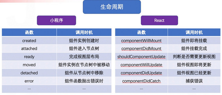 Taro小程序跨端开发入门实战——实现多终端适配