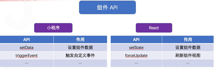 Taro小程序跨端开发入门实战——实现多终端适配