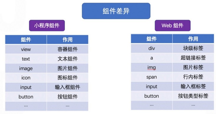 Taro小程序跨端开发入门实战——实现多终端适配