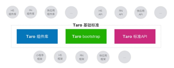 Taro小程序跨端开发入门实战——实现多终端适配