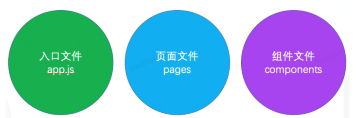 Taro小程序跨端开发入门实战——实现多终端适配