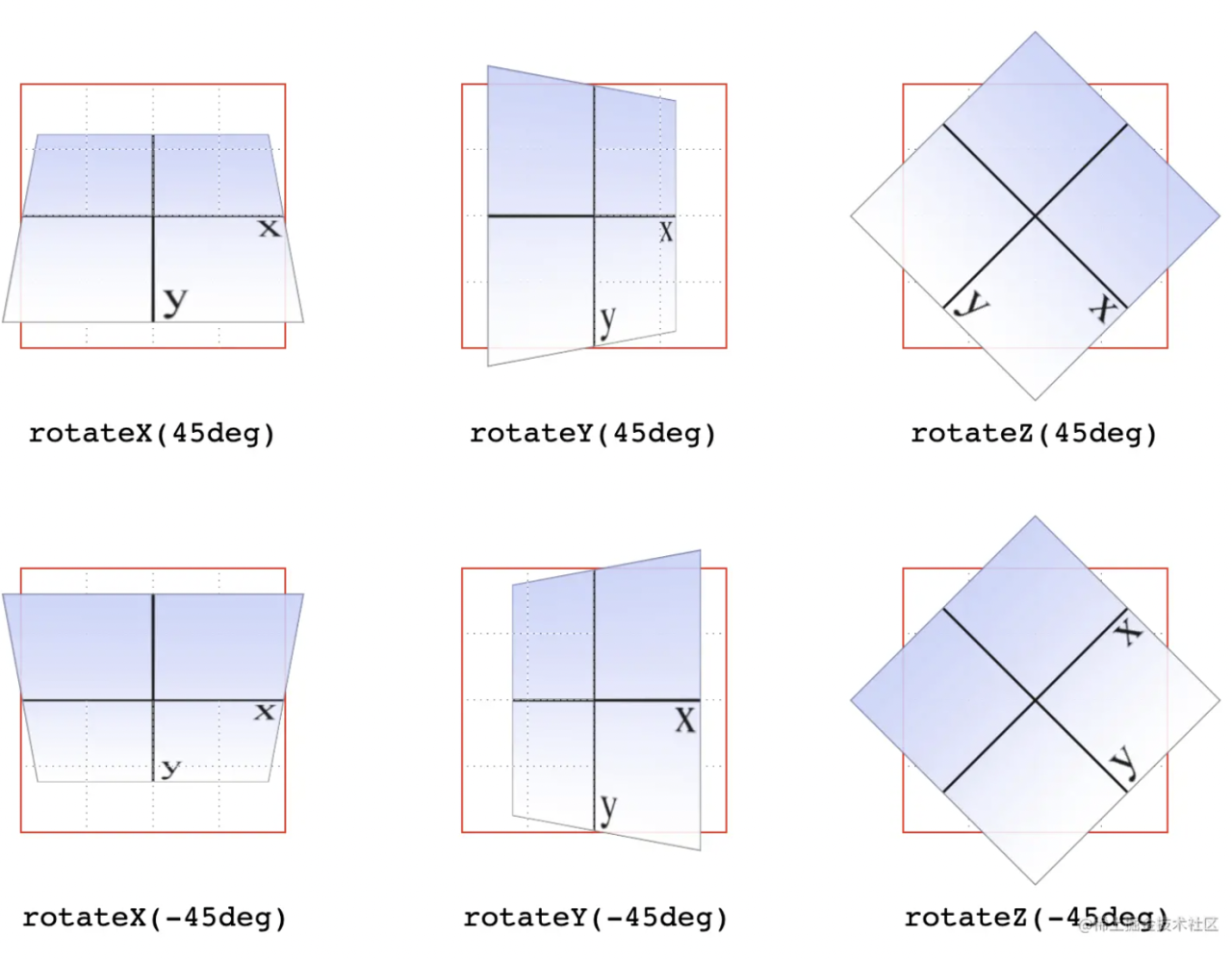 CSS transform、transition、animation 实操指南整理