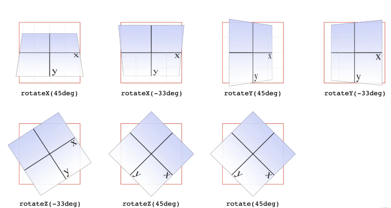 CSS transform、transition、animation 实操指南整理