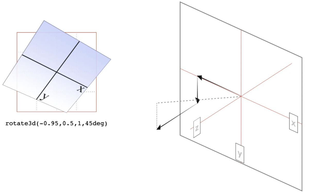 CSS transform、transition、animation 实操指南整理