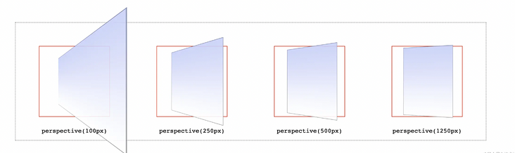 CSS transform、transition、animation 实操指南整理