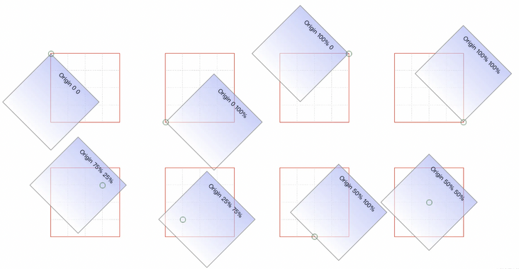 CSS transform、transition、animation 实操指南整理