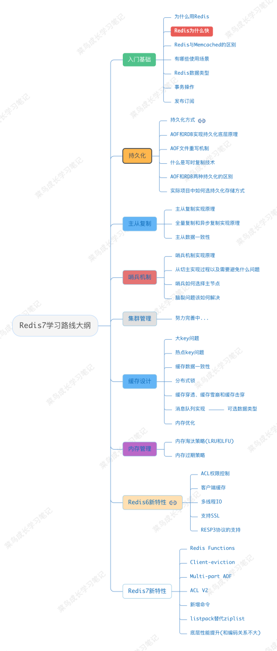 Redis是什么？使用场景有哪些？Redis7.0安装教程