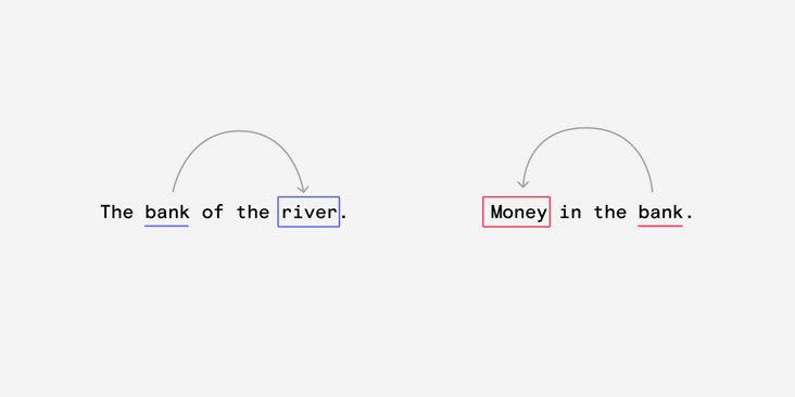 ChatGPT 工作原理深入探究——大型语言模型是如何工作的？