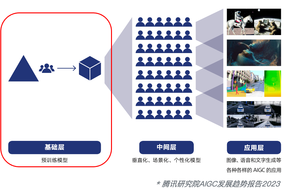 QQ AI绘画大模型技术揭秘——QQGC