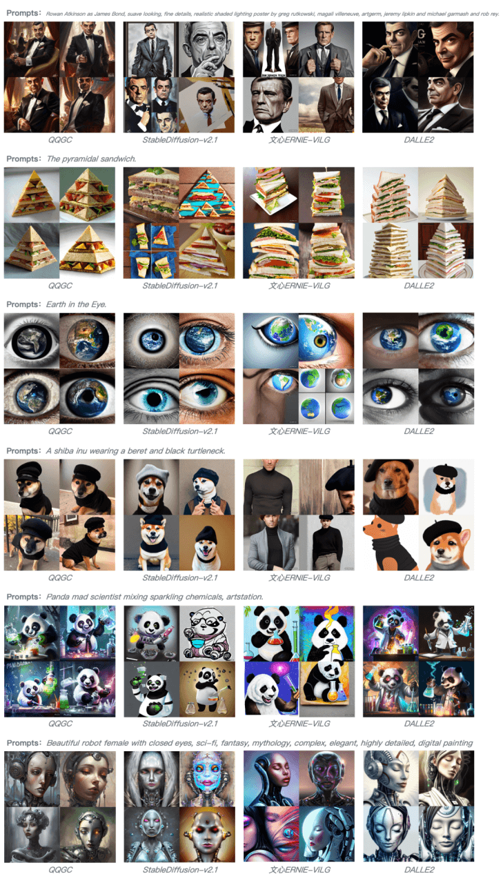 QQ AI绘画大模型技术揭秘——QQGC