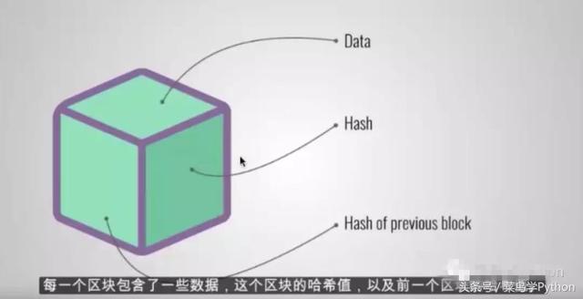 菜鸟学Python 零基础实现一个区块链