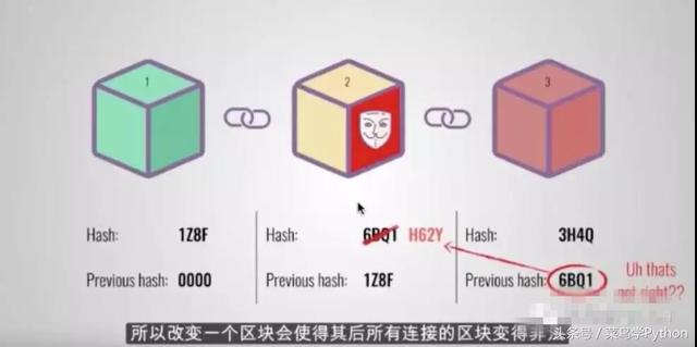 菜鸟学Python 零基础实现一个区块链