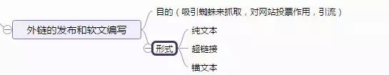 SEO新手入门教程：学习10大框架思维导图