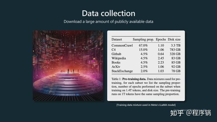 微软Build 2023开发者大会：OpenAI创始人Andrej Karpthy揭秘GPT训练细节