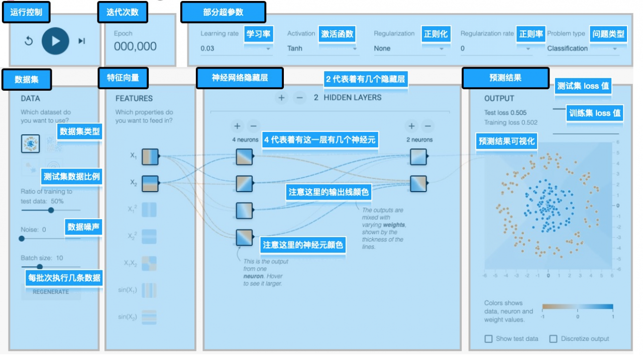 Tensorflow Playground 讲解，进入深度学习领域