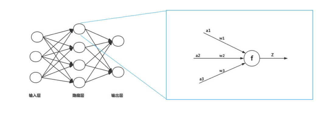 Tensorflow Playground 讲解，进入深度学习领域