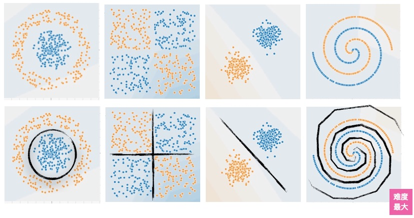 Tensorflow Playground 讲解，进入深度学习领域